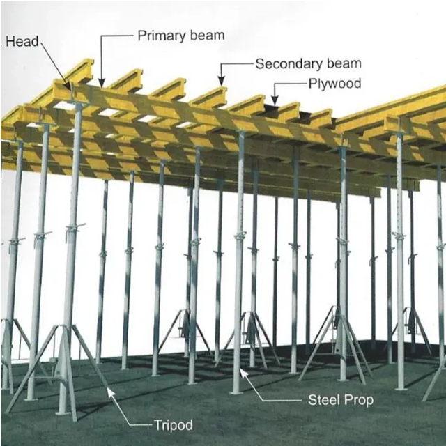 Опалубка для гибких плит